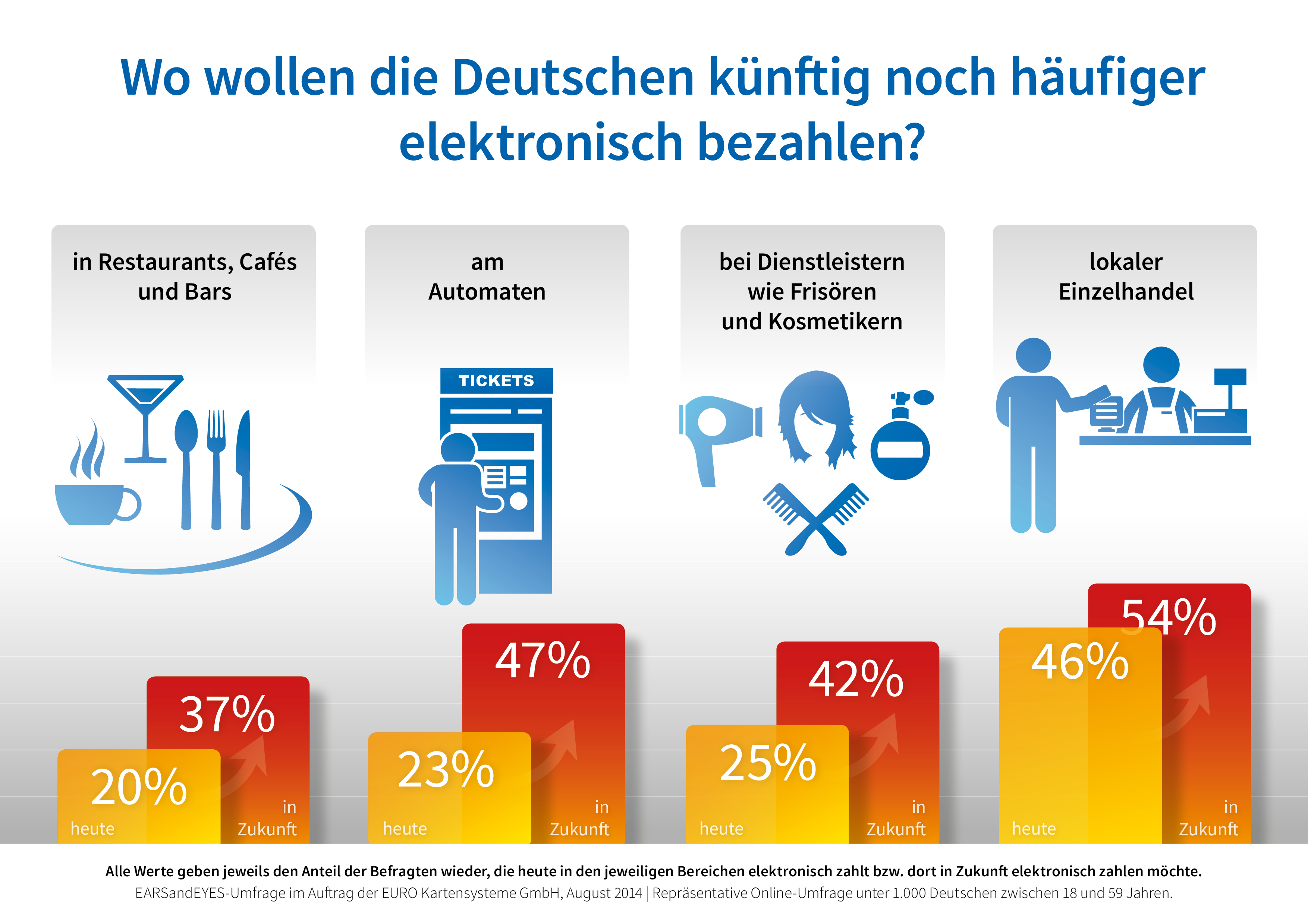 Kartenzahlung Deutschland Kartenzahlung Deutschland