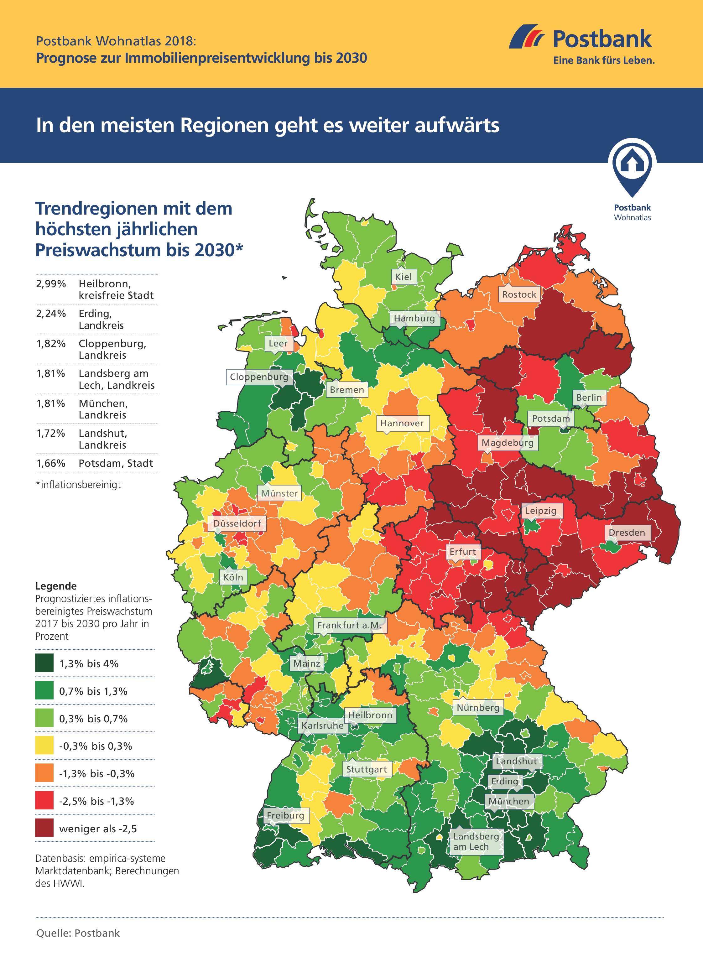 Postbank Wohnatlas 2018 / Bundesweite Prognose: Immobilienpreise ...