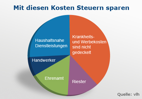 Kindergeld deutschland 2019