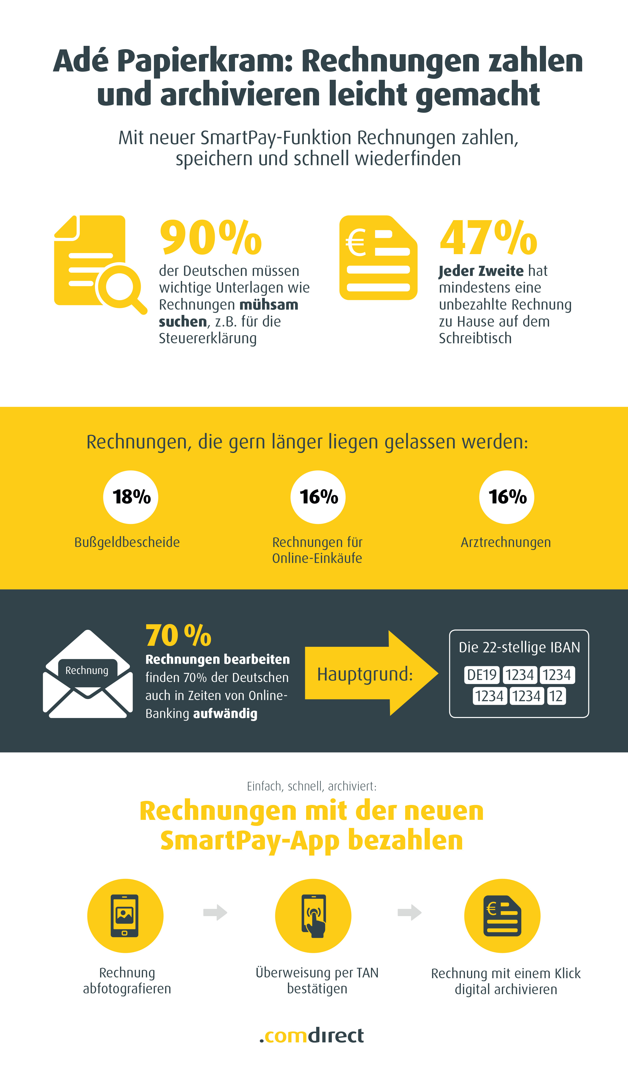 Fruhjahrsputz Mehrheit Der Deutschen Hat Rechnungen Und Co