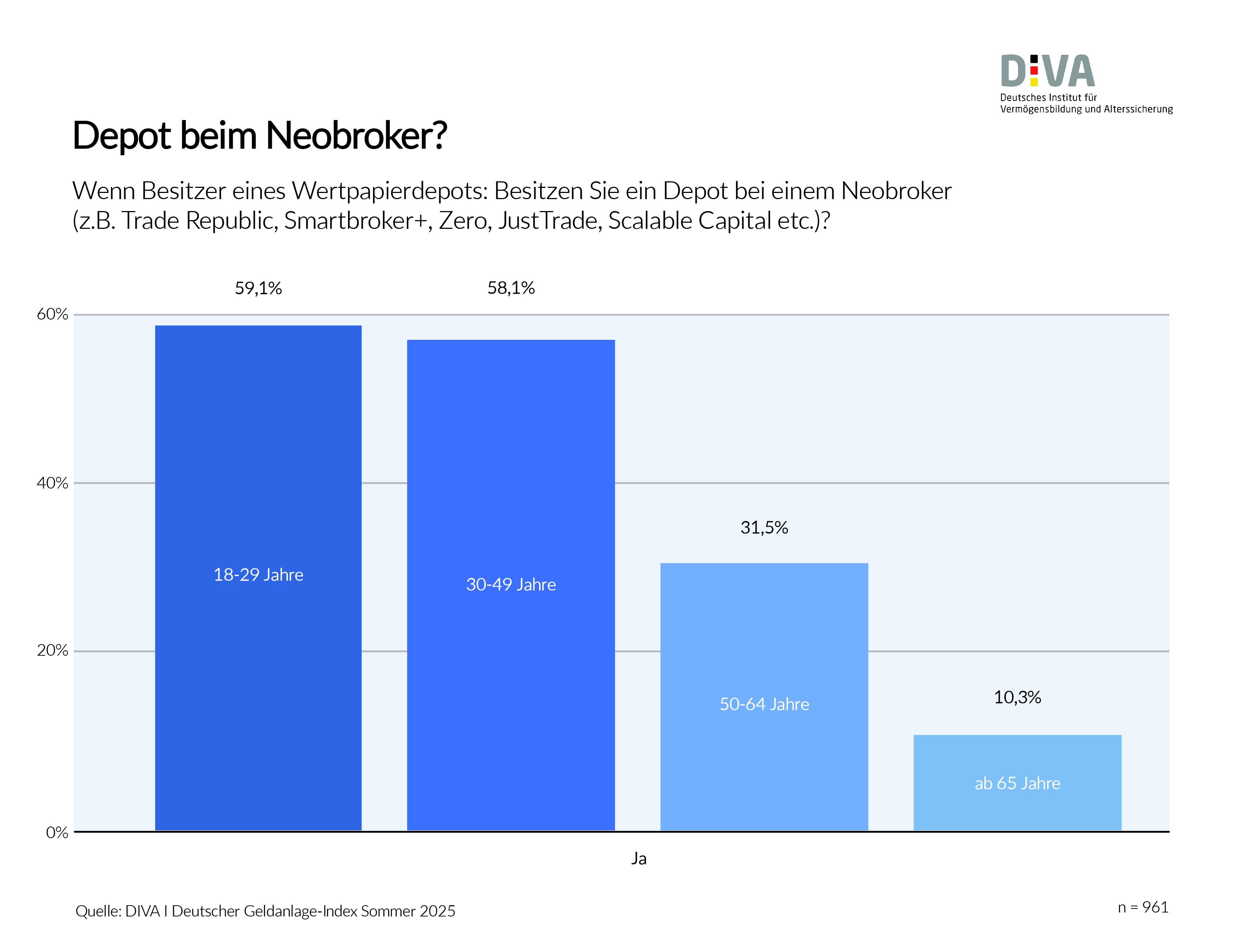Geschäftsbanken und Sparkassen unter Druck: / Wie Neobanken den deutschen  Markt ... | Presseportal