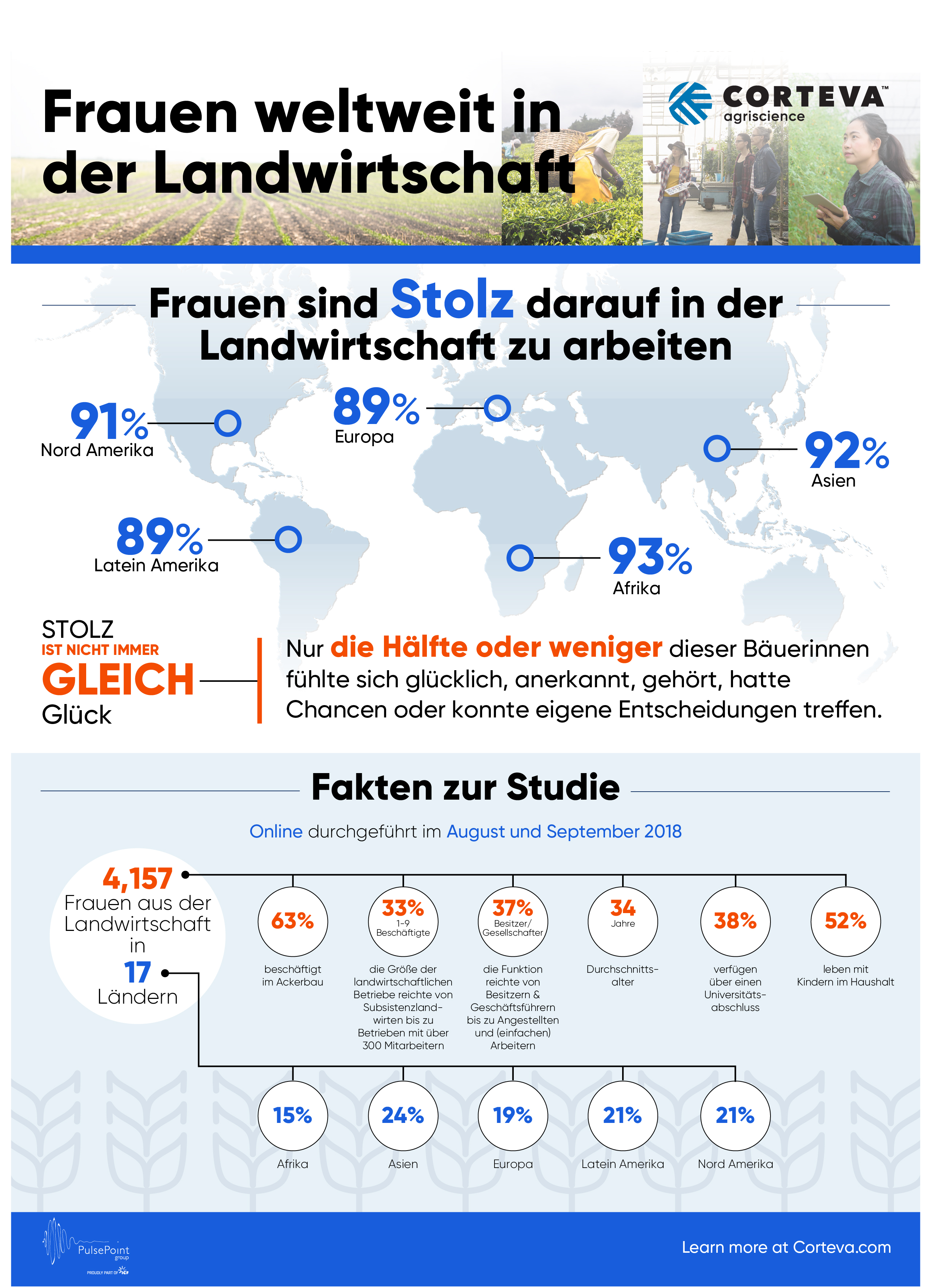 Single frauen landwirtschaft