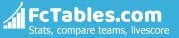 FcTables.com