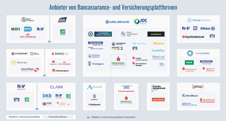 TME AG: Studie: Corona lässt digitale Finanzplattformen boomen / TME-Untersuchung analysiert Kriterien für erfolgreiche Bancassurance-Modelle und zeigt Wege aus der Krise