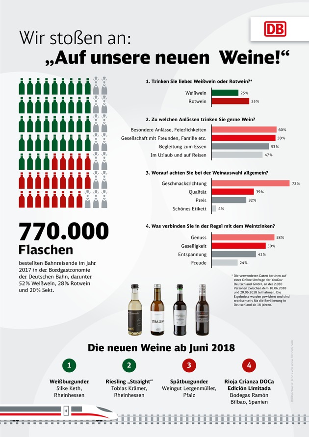 Weingenuss bei Hochgeschwindigkeit - neue Weinauswahl für Bahnreisende im Fernverkehr