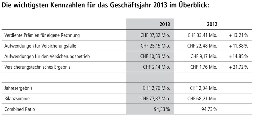 Erfolgreiche Generalversammlung der Coop Rechtsschutz AG (BILD)