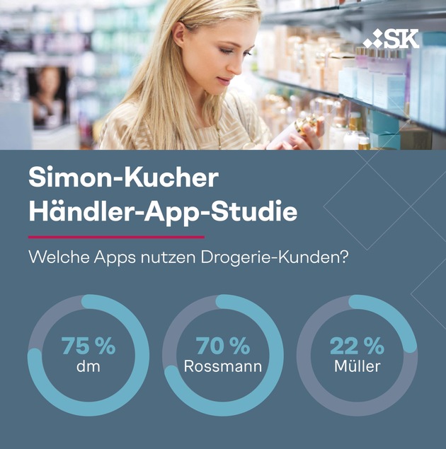 Drogerie-Apps auf dem Vormarsch: DM und Rossmann liefern sich Kopf-an-Kopf-Rennen