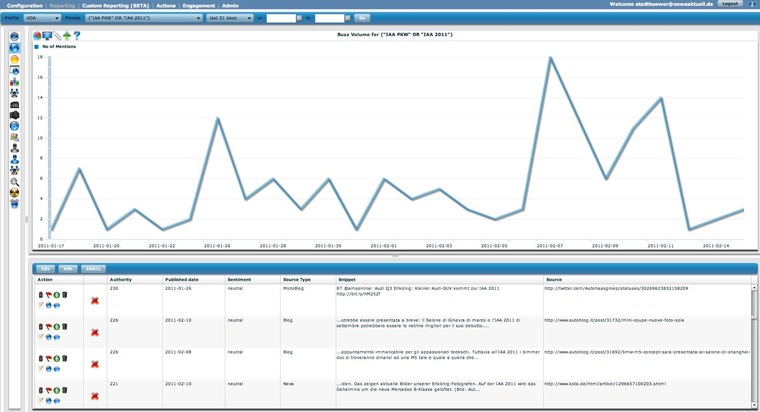 Auf Knopfdruck informiert - dpa-Tochter news aktuell startet neues Webmonitoring-Tool &#039;na media sonar&#039; (mit Bild)