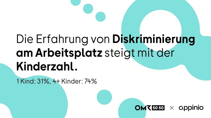 appinio GmbH: Elternzeit Reloaded / Studie von 5050 by OMR und Appinio untersucht das Thema Elternzeit: Ungleichheiten, Beweggründe und Chancen