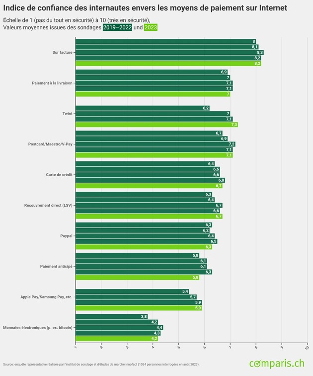 L’intelligence artificielle et Twint ressortent grands gagnants