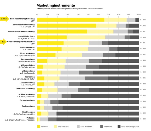 FHNW; Hochschule für Wirtschaft: Die Agenten kommen: Onlinehändlerbefragung 2026 zeigt neue Trends im Online-Shopping