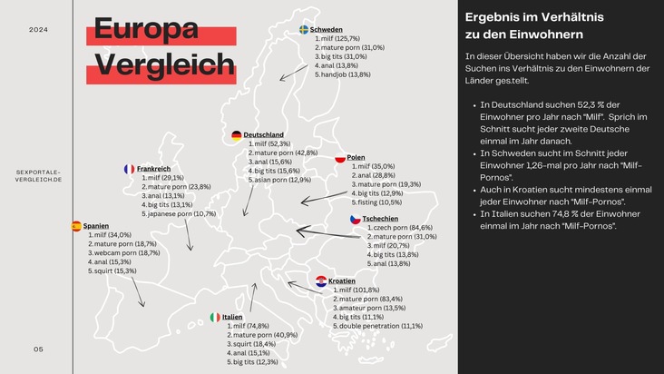 Pornokonsum in Deutschland: die beliebtesten Pornokategorien / Auf welche Pornos stehen Deutschen im Vergleich zu anderen Europäern?