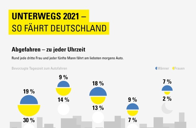 Vergölst GmbH: Snacks, Getränke und Unterhaltung: Die Gewohnheiten der Autofahrer auf Deutschlands Straßen