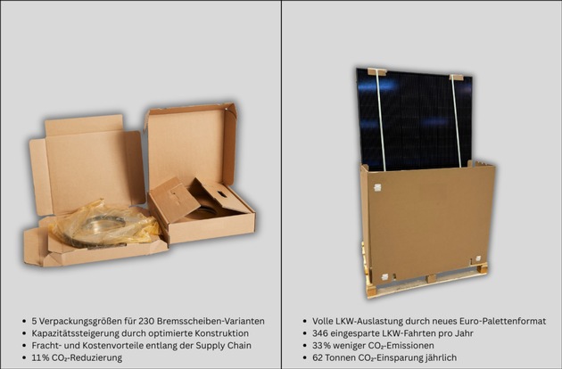 Kosten senken und Prozesse optimieren mit Industrieverpackungen als Wertsch&ouml;pfungsfaktor