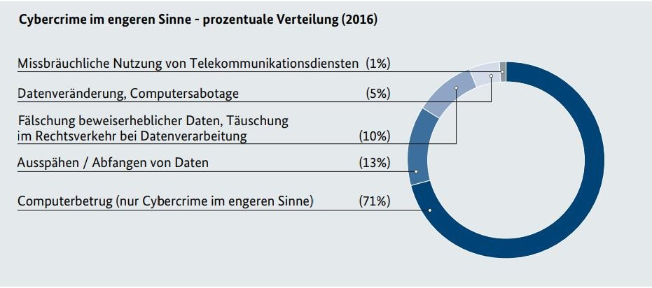 POL-PDNW: Cybercrimewoche der Polizeiinspektion Neustadt