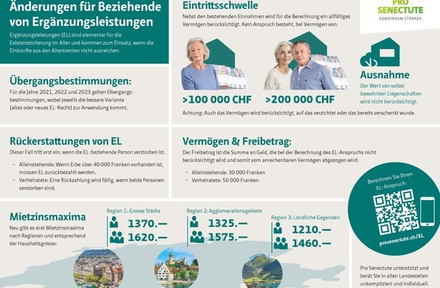 Pro Senectute: 2021 können bei der Bekämpfung von Altersarmut wichtige Weichen gestellt werden