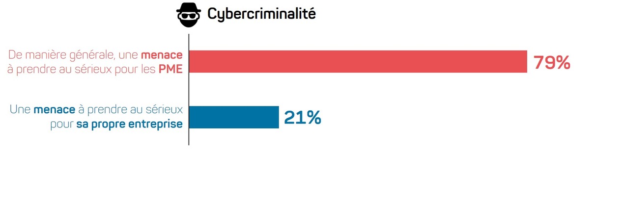 Sondage représentatif: Les PME suisses se montrent optimistes pour l&#039;année à venir, même si elles redoutent la cybercriminalité.