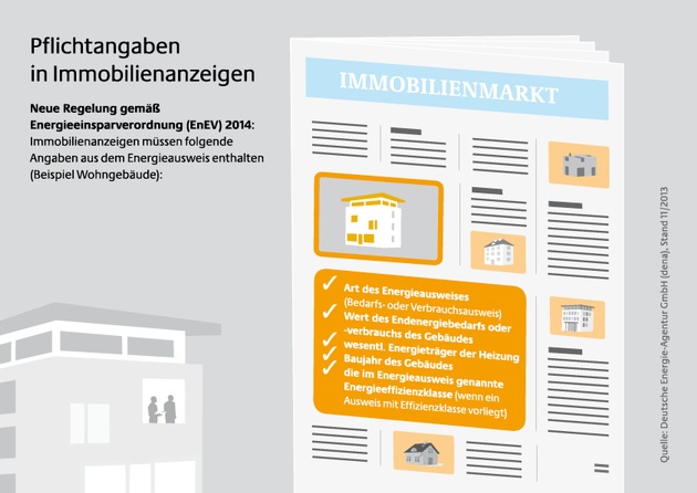 Das bringt die neue Energieeinsparverordnung / Neuregelungen für Altbauten und Energieausweise - Verschärfung für Neubauten erst ab 2016 (FOTO)