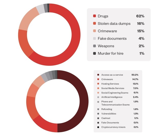 Pressemitteilung von Trend Micro:  So entwickelt sich der Cyber-Untergrund