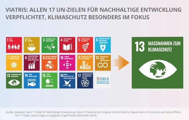 Pressemitteilung: 1.000 Zukunftsbäume werden im Bad Homburger Stadtwald im Rahmen des relevanten „UN-Ziels für Nachhaltige Entwicklung“ gepflanzt: Maßnahmen zum Klimaschutz