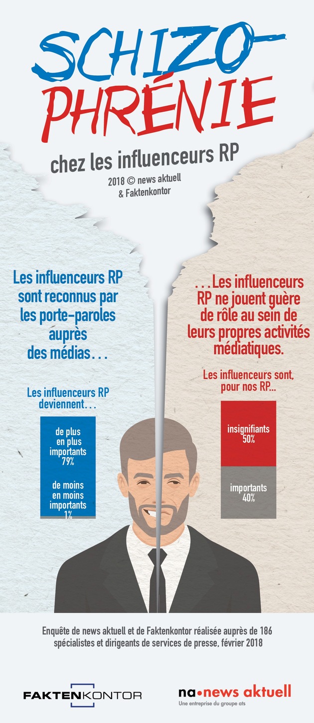 Les services de presse négligent les influenceurs RP