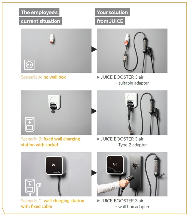 Press release: New Juice API gives companies direct access to charging and device data