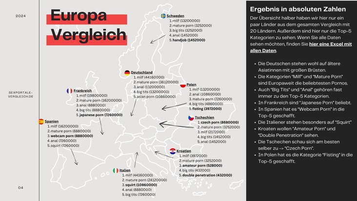 Pornokonsum in Deutschland: die beliebtesten Pornokategorien / Auf welche Pornos stehen Deutschen im Vergleich zu anderen Europäern?