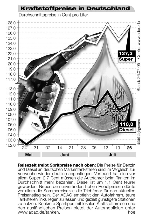 ADAC-Grafik: Aktuelle Kraftstoffpreise in Deutschland