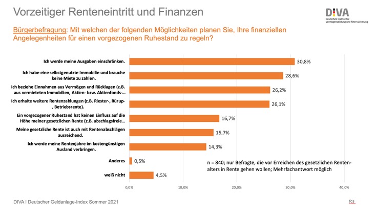 Studie: Mehrheit der Deutschen will früher in Rente