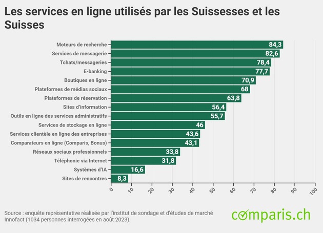 L’intelligence artificielle et Twint ressortent grands gagnants