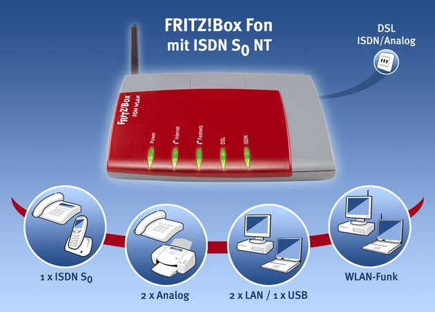 Cebit-Premiere für FRITZ!Box Fon mit ISDN S0 NT / AVM auf Cebit 2005 - Halle 13, Stand C48 / Neues AVM-Topmodell der FRITZ!Box Familie / DSL-Internet-Telefonie jetzt auch mit ISDN-Telefonen