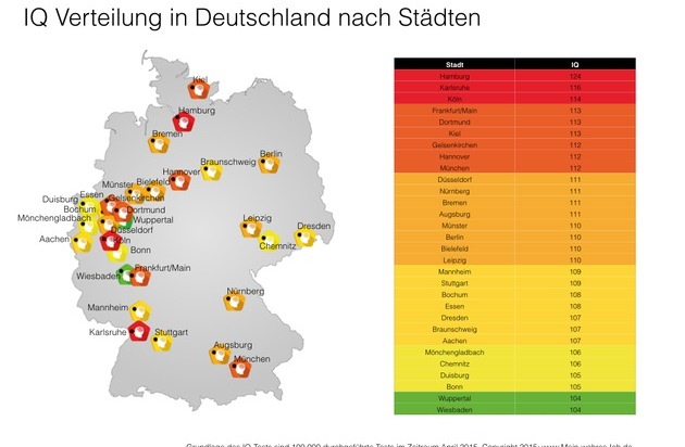 fabulabs GmbH: Hamburg ist die schlauste Stadt Deutschlands