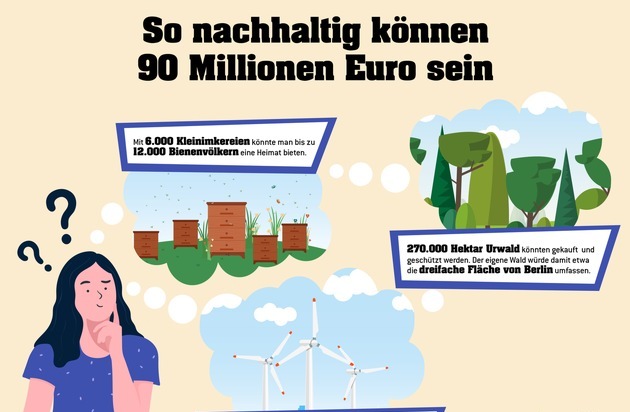 Eurojackpot: Mit Eurojackpot die Umwelt unterstützen / So nachhaltig können 90 Millionen Euro sein
