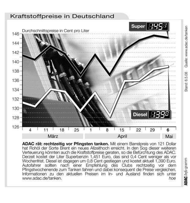 ADAC-Grafik: Aktuelle Kraftstoffpreise in Deutschland