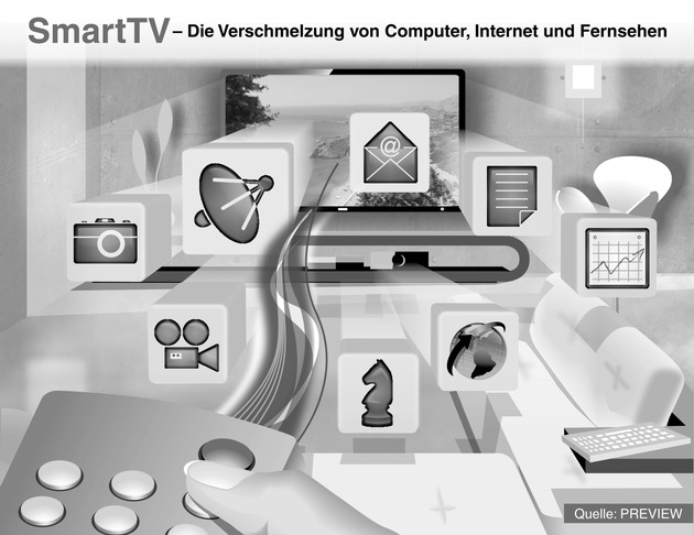 SmartTV: Fernsehmarkt unter Druck? / Krempeln IT-Riesen das TV-Geschäft um? - Trend-Talk auf der IFA-PREVIEW schafft Klarheit (mit Bild)