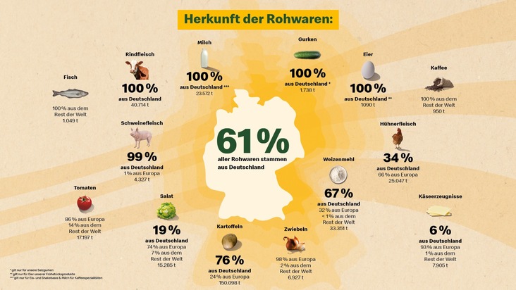 Qualit&auml;t. Transparenz. Nachhaltigkeit. - McDonald's pr&auml;sentiert starke Partnerschaften auf Gr&uuml;ne Woche Jubil&auml;um