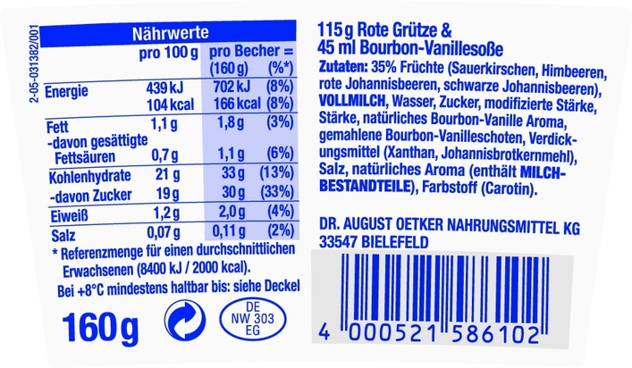 Warum Süßgebäck künftig Salz enthalten kann / Neue Gesetzgebung für Lebensmittel - Was ändert sich dieses Jahr für Verbraucher? (FOTO)