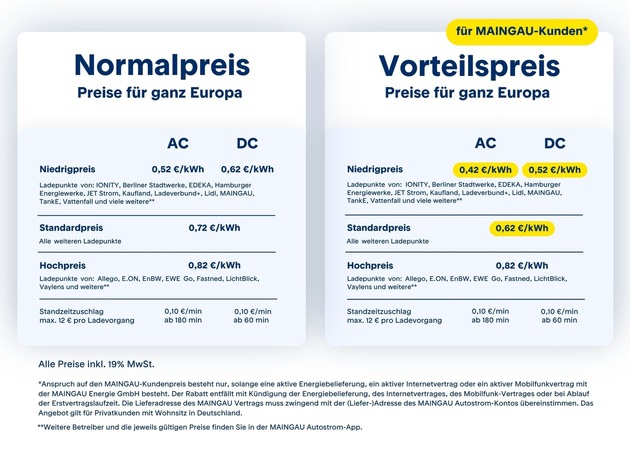 Pressemitteilung: MAINGAU Autostrom aktualisiert E-Mobilit&auml;tsangebot