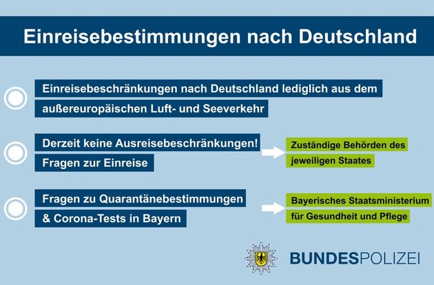 Bundespolizeidirektion München: Bundespolizei in Bayern intensiviert Anti-Corona-Maßnahmen / Zwischenbilanz des verstärkten Einsatzes in Zügen, an Bahnhöfen und an der Grenze