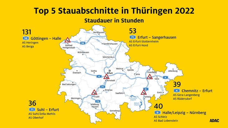 ADAC Staubilanz Thüringen 2022 - Milder Winter verringert Staudauer auf Thüringens Straßen