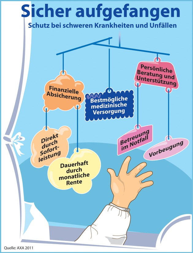 Mit Sicherheit ins Leben starten / Absicherung gegen die Folgen von schweren Krankheiten und Unfällen: Neues Kinderschutzpaket von AXA bietet Eltern umfassenden Schutz für ihr Kind (mit Bild)