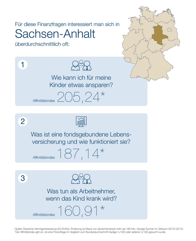 Webcheck Finanzfragen Aktuelle Studie Der Dvag Und Ibi Research Finanzierungen Presseportal