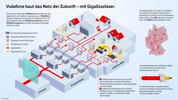 Netzausbau in Würzburg: WVV und Vodafone stärken Würzburgs Festnetz mit mehr Glasfaser für mehr Tempo
