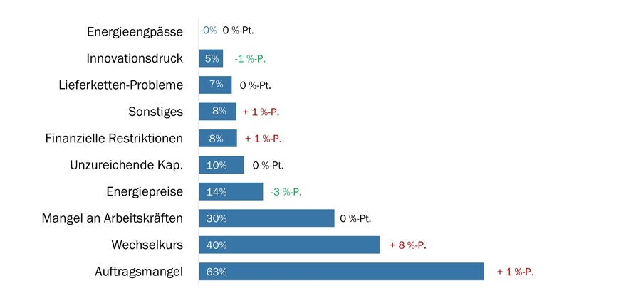 MEM-KMU unter massivem Druck – US-Zölle verschärfen die ohnehin angespannte Situation