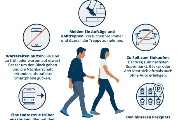 Blitzrechner: Neujahrsvorsatz "Mehr Sport!" / So machen Sie Ihrem Neujahrsvorsatz Beine - 5 Tipps, um täglich 10.000 Schritte zu erreichen