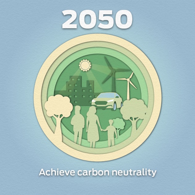 Für eine bessere Welt - Ford verkündet Schritte in Richtung Klimaneutralität und setzt Emissionsziele für 2035