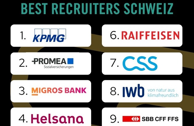 BEST RECRUITERS: BEST RECRUITERS Studie: Berufserfahrung wird in der Schweiz zu wenig honoriert
