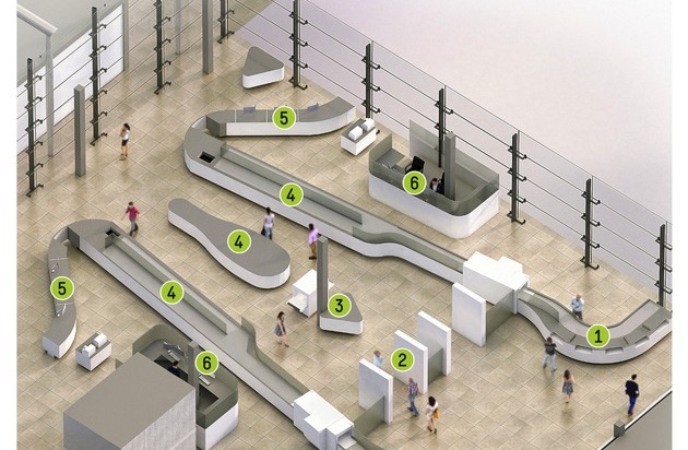 BDL - Bundesverband der Dt. Luftverkehrswirtschaft: Einfach, effizient, sicher: Pilotprojekt für die Fluggastkontrolle der Zukunft vorgestellt / Innovatives Pilotprojekt "Easy Security" geht jetzt am Flughafen Köln/Bonn in den Probebetrieb