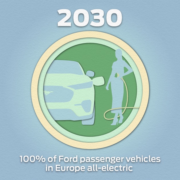 Für eine bessere Welt - Ford verkündet Schritte in Richtung Klimaneutralität und setzt Emissionsziele für 2035