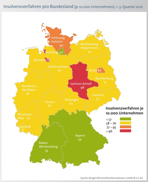 Zahl der Firmeninsolvenzen in allen Bundesländern rückläufig / Bürgel prognostiziert bis zu 32.000 Fälle (mit Bild)